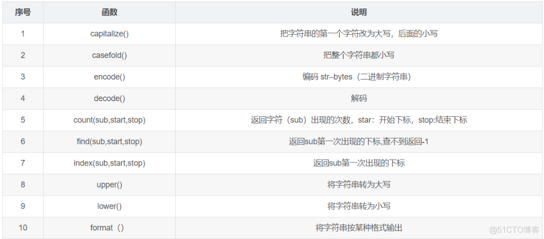 整理了100个必备的 Python 函数，值得收藏_python 函数_05