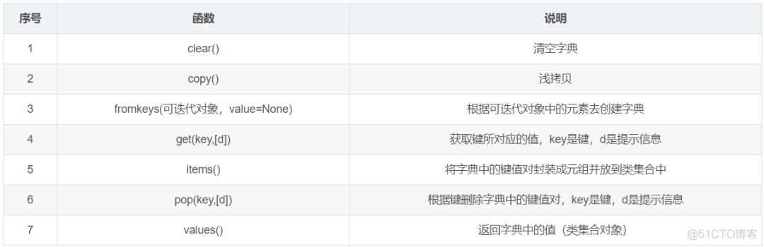 整理了100个必备的 Python 函数，值得收藏_python_06