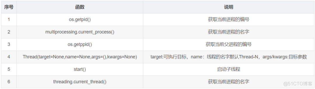 整理了100个必备的 Python 函数，值得收藏_java_08