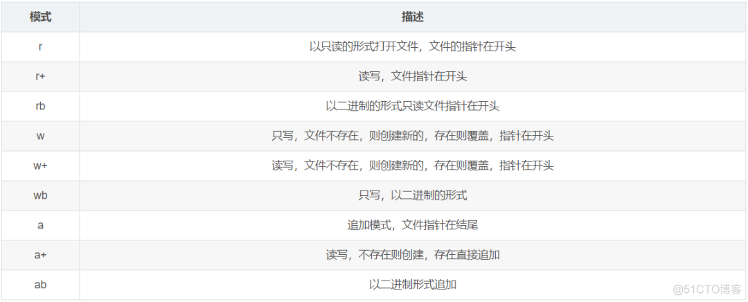 整理了100个必备的 Python 函数，值得收藏_c++_11