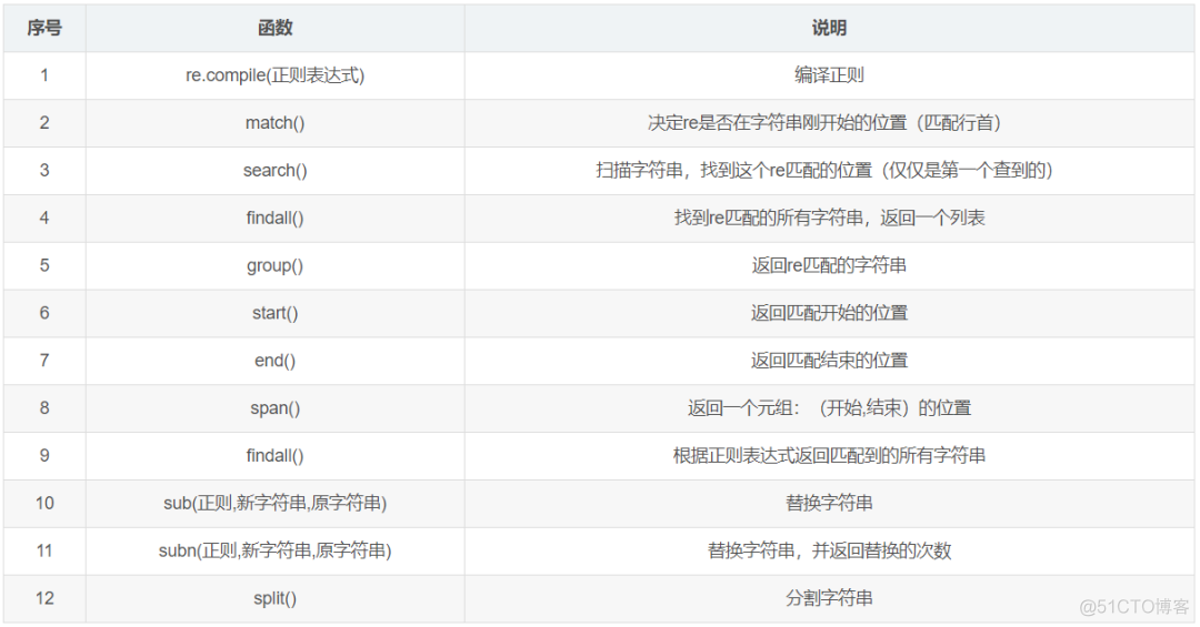 整理了100个必备的 Python 函数，值得收藏_python开发_17