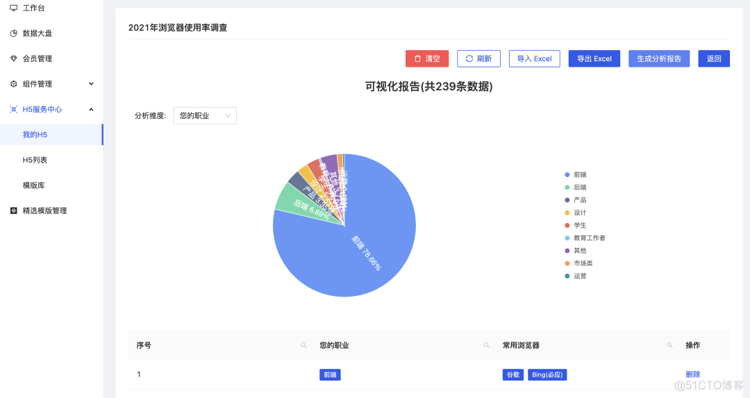 小白用户也能使用的H5软件有哪些_python_08