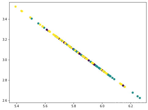 一文详解主成分分析_python_20