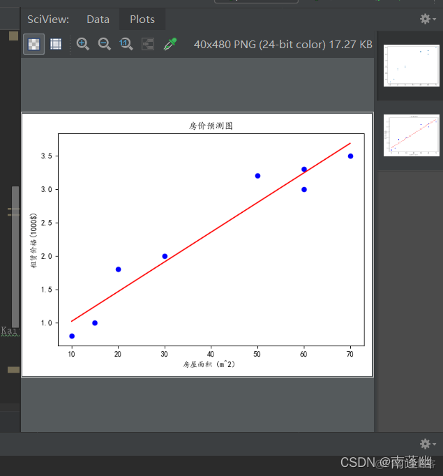 机器学习之用Python实现最小二乘法预测房价，进行额度预测_3d_02