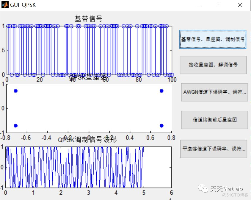 【数字信号调制】基于QPSK实现调制和解调含Matlab源码_ide