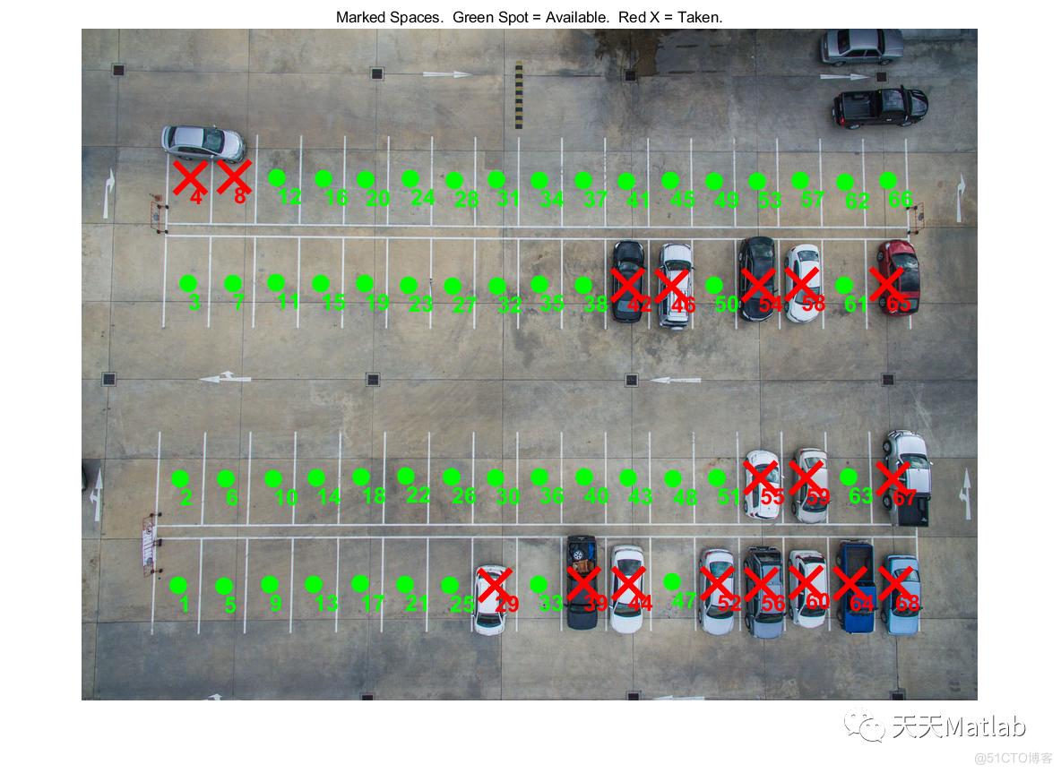 【车位检测】基于计算机视觉实现停车场空位识别附matlab代码_matlab代码