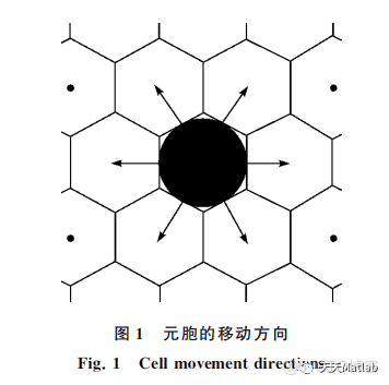 【元胞自动机】基于元胞自动机实现六边形网格含Matlab源码_d3