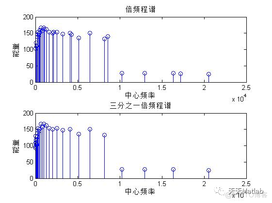 【语音识别】基于功率谱和倍频法实现男女生声音识别含Matlab源码_语音信号_06