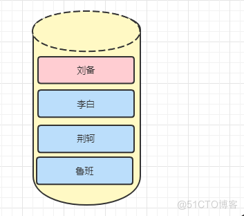 【数据结构实践】手把手带你简单实现Python自定义栈_出栈