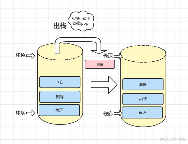 【数据结构实践】手把手带你简单实现Python自定义栈_数据结构_04