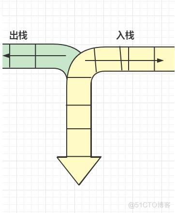 【数据结构实践】手把手带你简单实现Python自定义栈_出栈_02