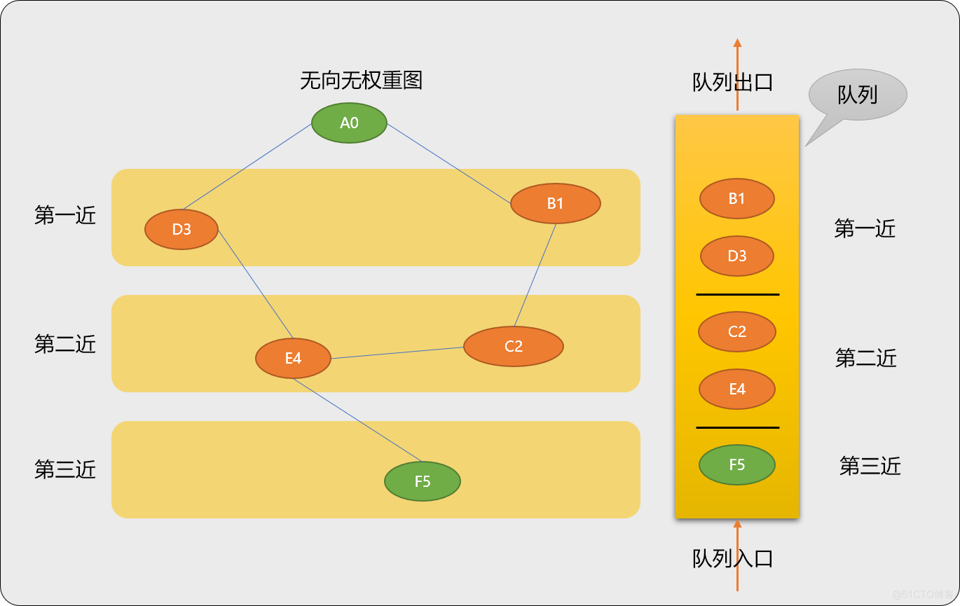 无向无权重图01.png