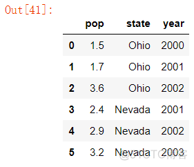 Python 数据分析-pandas 库入门_python_06