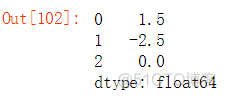 Python 数据分析-pandas 库入门_Series_16