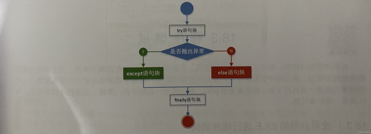 Python之异常处理语句_原力计划_03