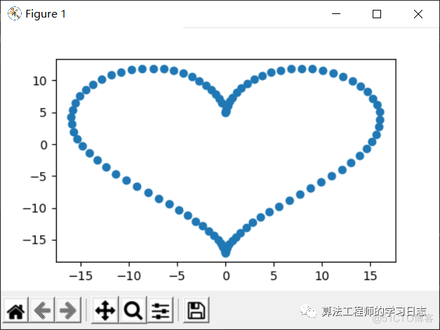 Python通过matplotlib包和gif包生成gif动画_函数实现_02