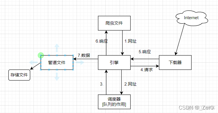 python scrapy爬虫框架_python