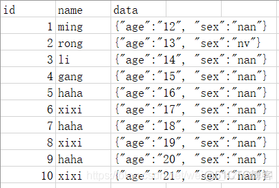 python pandas模块操作execl_数据