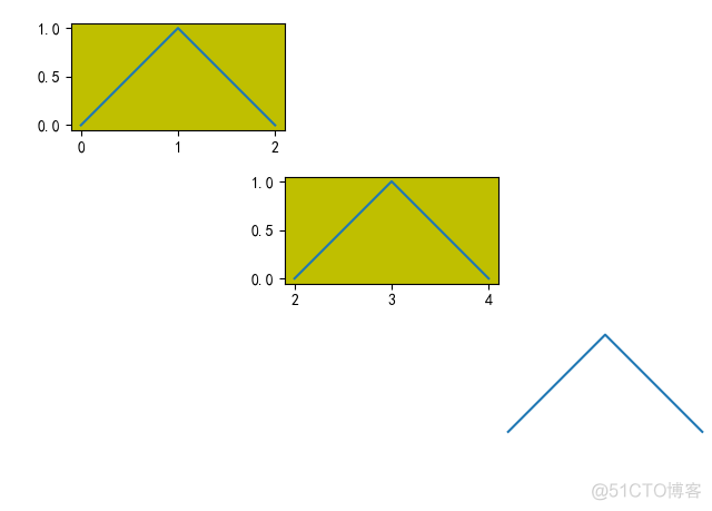 《Python数据可视化之matplotlib实践》 源码 第四篇 扩展  第十章_matplotlib(Python)