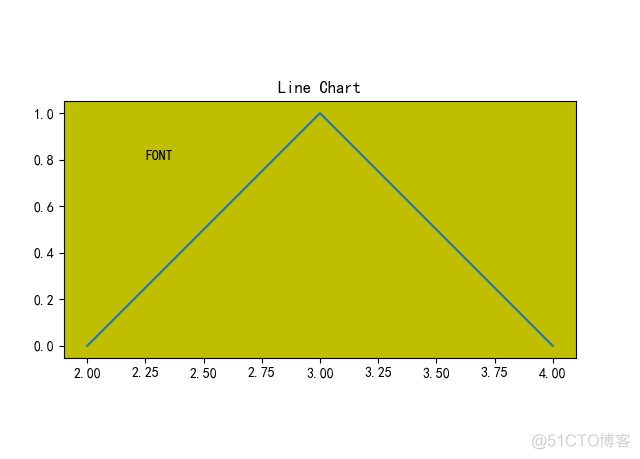 《Python数据可视化之matplotlib实践》 源码 第四篇 扩展 第十一章_matplotlib(Python)