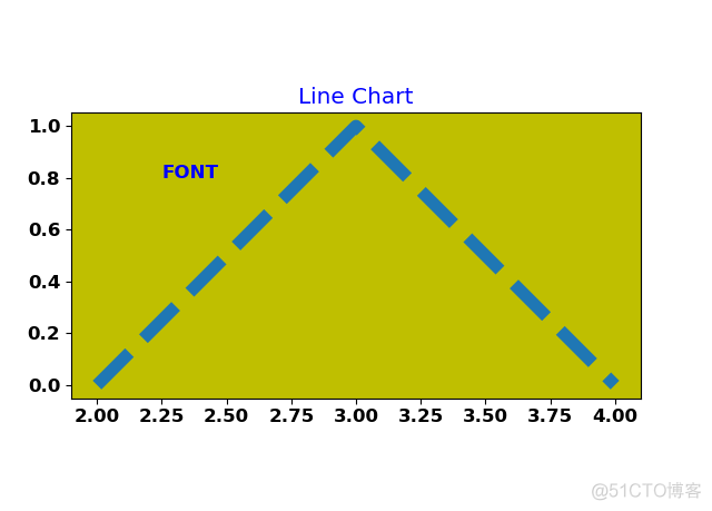 《Python数据可视化之matplotlib实践》 源码 第四篇 扩展 第十一章_matplotlib(Python)_04