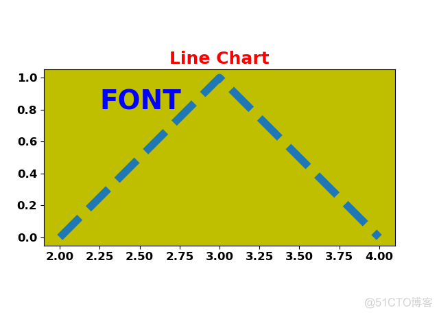 《Python数据可视化之matplotlib实践》 源码 第四篇 扩展 第十一章_matplotlib(Python)_07