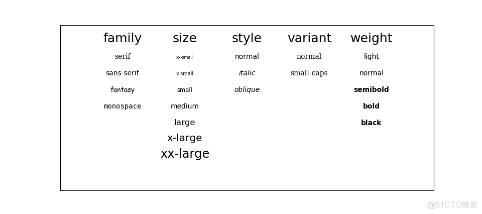 《Python数据可视化之matplotlib实践》 源码 第四篇 扩展 第十一章_matplotlib(Python)_10