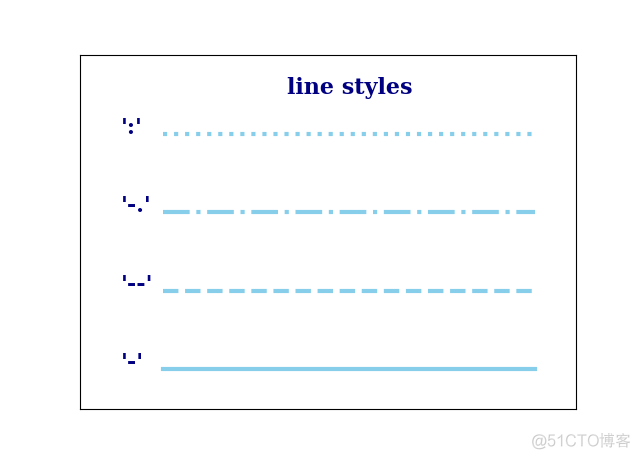 《Python数据可视化之matplotlib实践》 源码 第三篇 演练 第九章_d3_07