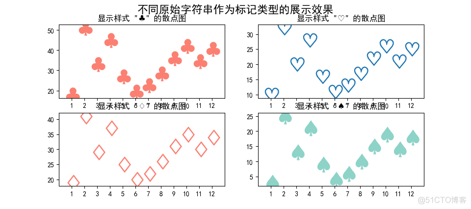 《Python数据可视化之matplotlib实践》 源码 第三篇 演练 第九章_ico_13