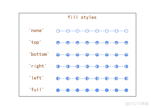 《Python数据可视化之matplotlib实践》 源码 第三篇 演练 第九章_matplotlib(Python)_19