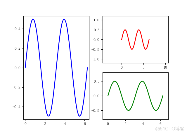 《Python数据可视化之matplotlib实践》  源码 第二篇 精进 第六章_matplotlib(Python)_10