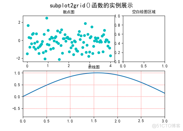 《Python数据可视化之matplotlib实践》  源码 第二篇 精进 第六章_matplotlib(Python)_13