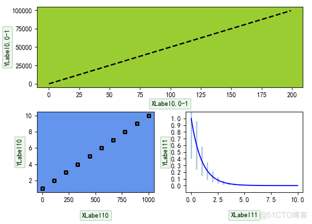 《Python数据可视化之matplotlib实践》  源码 第二篇 精进 第六章_matplotlib(Python)_16