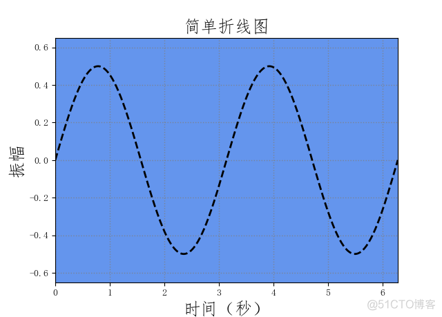 《Python数据可视化之matplotlib实践》  源码 第二篇 精进 第六章_matplotlib(Python)_19