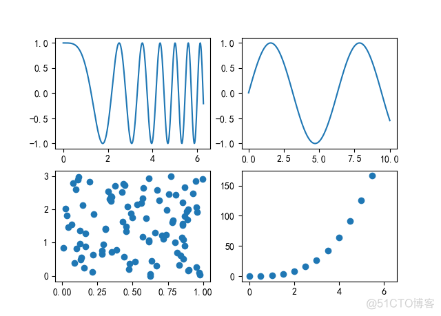 《Python数据可视化之matplotlib实践》  源码 第二篇 精进 第七章_matplotlib(Python)_22