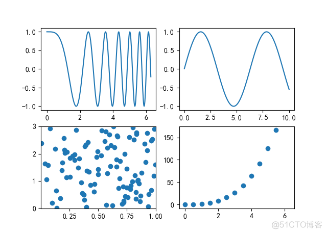 《Python数据可视化之matplotlib实践》  源码 第二篇 精进 第七章_matplotlib(Python)_25