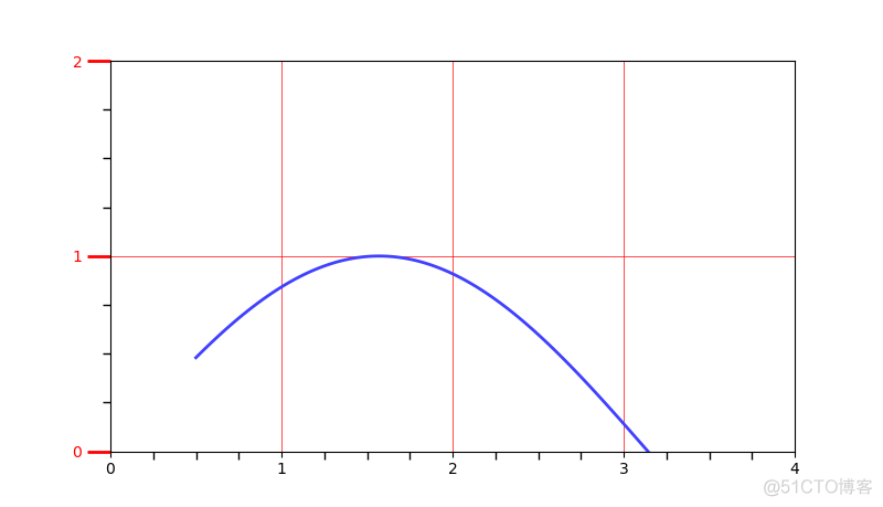 《Python数据可视化之matplotlib实践》   源码 第二篇   精进   第五章_matplotlib(Python)