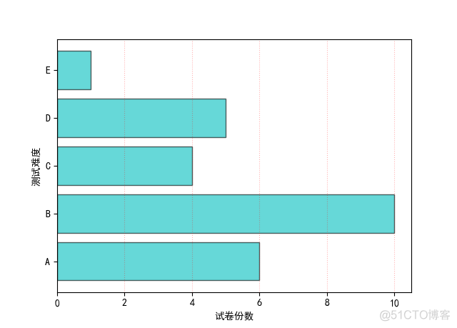 《Python数据可视化之matplotlib实践》    源码 第一篇 入门 第三章_显示中文_04