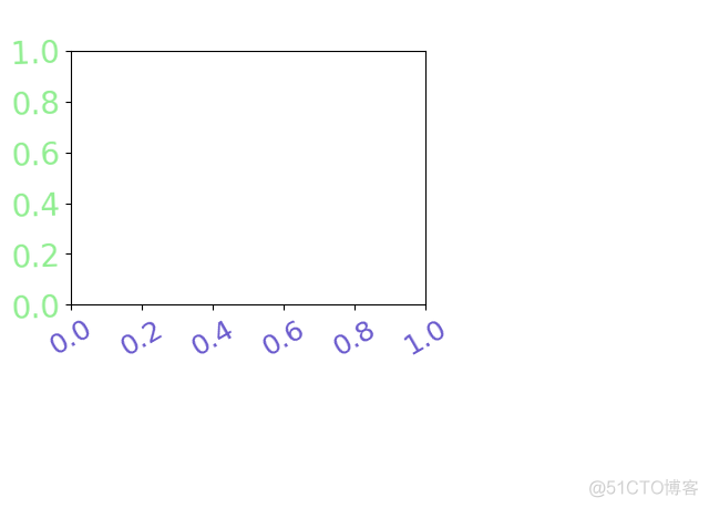 《Python数据可视化之matplotlib实践》   源码 第二篇   精进   第五章_matplotlib(Python)_04