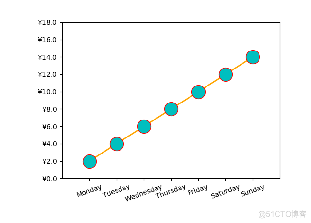 《Python数据可视化之matplotlib实践》   源码 第二篇   精进   第五章_matplotlib(Python)_07