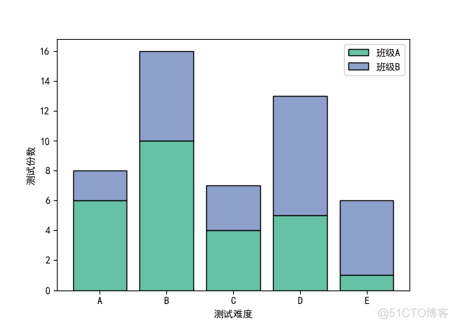 《Python数据可视化之matplotlib实践》    源码 第一篇 入门 第三章_随机数生成器_07