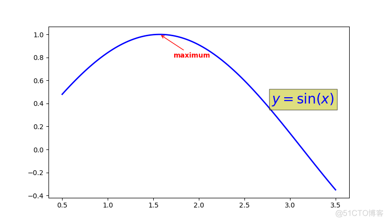 《Python数据可视化之matplotlib实践》   源码 第二篇   精进   第五章_matplotlib(Python)_10