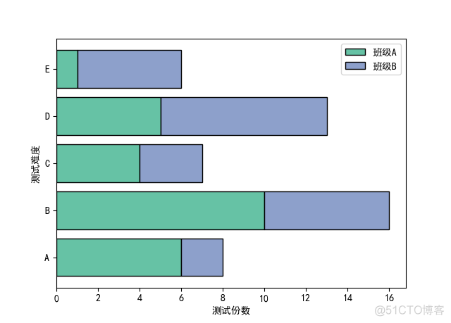 《Python数据可视化之matplotlib实践》    源码 第一篇 入门 第三章_显示中文_10