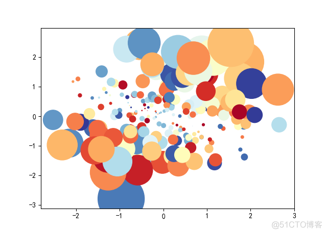 《Python数据可视化之matplotlib实践》     源码 第一篇 入门 第二章_matplotlib(Python)_16