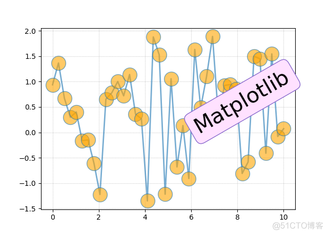 《Python数据可视化之matplotlib实践》   源码 第二篇   精进   第五章_matplotlib(Python)_13