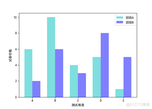 《Python数据可视化之matplotlib实践》    源码 第一篇 入门 第三章_matplotlib(Python)_13