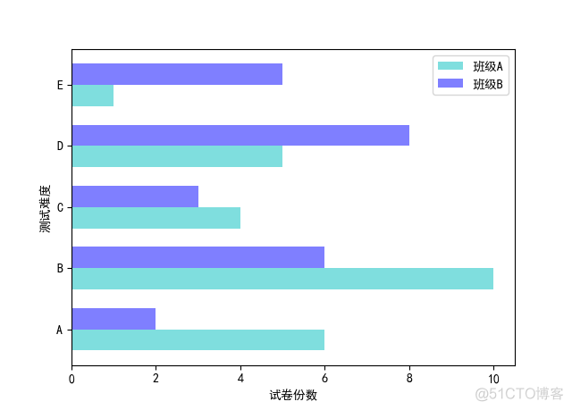 《Python数据可视化之matplotlib实践》    源码 第一篇 入门 第三章_matplotlib(Python)_16