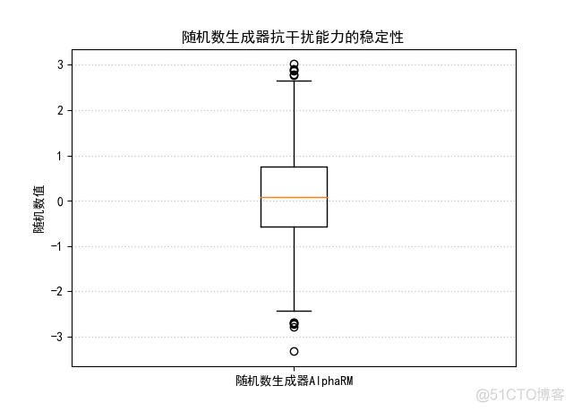 《Python数据可视化之matplotlib实践》     源码 第一篇 入门 第二章_ico_22