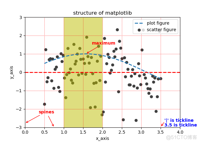 《Python数据可视化之matplotlib实践》     源码    第一篇 入门     第一章_matplotlib画图_02