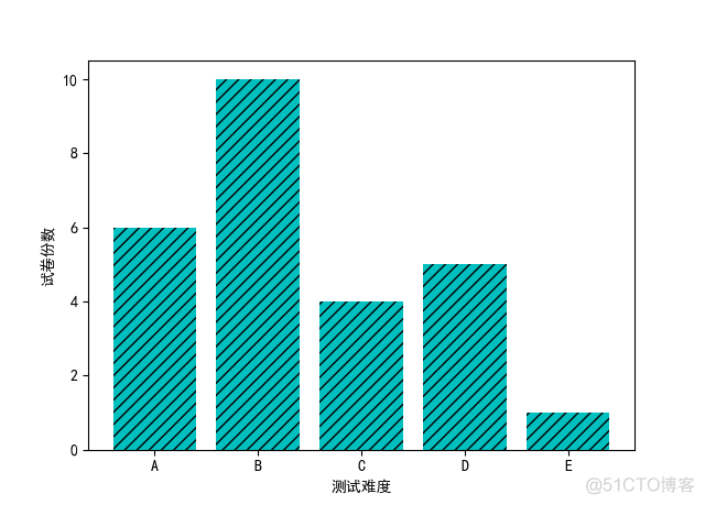 《Python数据可视化之matplotlib实践》    源码 第一篇 入门 第三章_显示中文_19